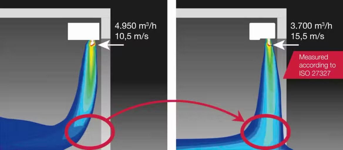 air speed volume