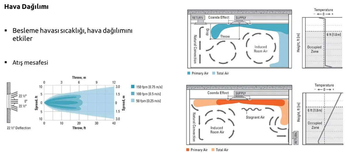 Stekon Calisma 2