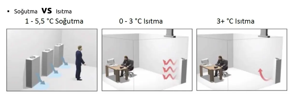 Stekon Calisma 6