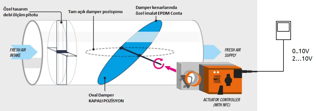 VAV tasarımı