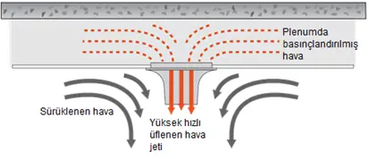 ekil 2