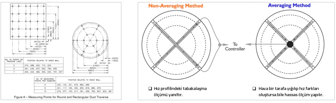 ölçüm methodu stekon vav