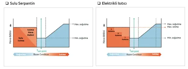 reheat kontrol stekon
