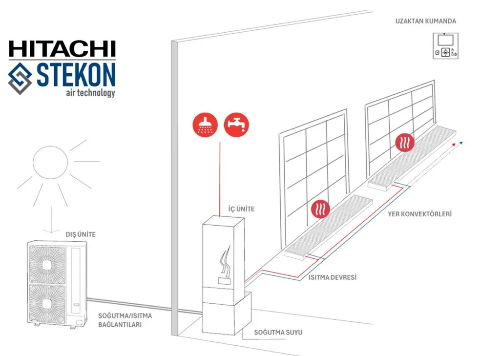 stekon hitachi sistem